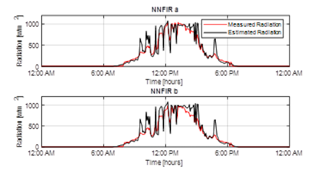 Solar radiation estimation using NNFIR1 and NNFIR2 structures