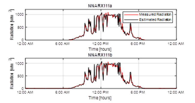 Solar radiation estimation using NNARX111a and NNARX111b structures