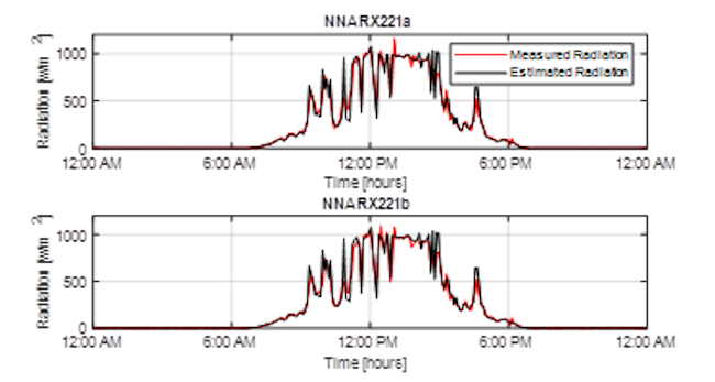 Solar radiation estimation using NNARX221a and NNARX221b structures