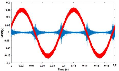 Excitation (red) and filtered MBN (blue) signals for sample S10