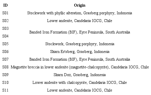 Origin of the analyzed samples