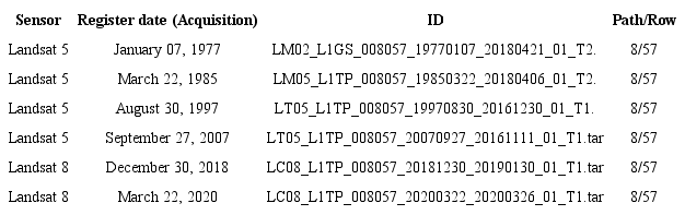 List of satellite images of Madrid, Cundinamarca