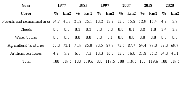 Multitemporal analysis of cover and land use in Madrid, Cundinamarca