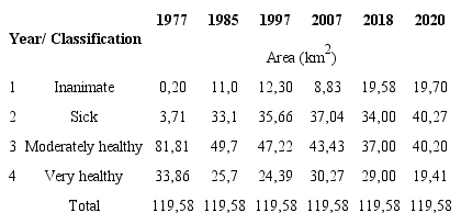 Multitemporal NVDI index for Madrid, Cundinamarca