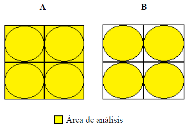 &Aacute;rea de an&aacute;lisis usando a) recuadros de 600 m de lado; b) c&iacute;rculos tangentes de 300 m de radio