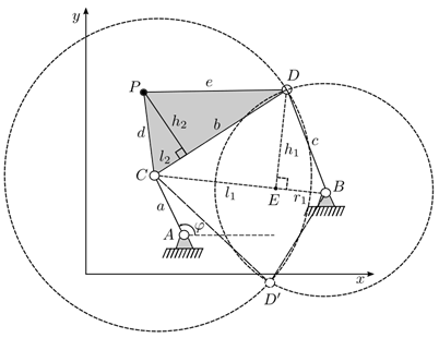 Open and cross-configuration of the four-bar mechanism