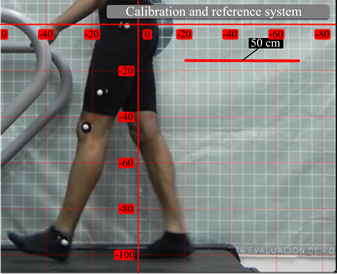 Reference system for the running cycle