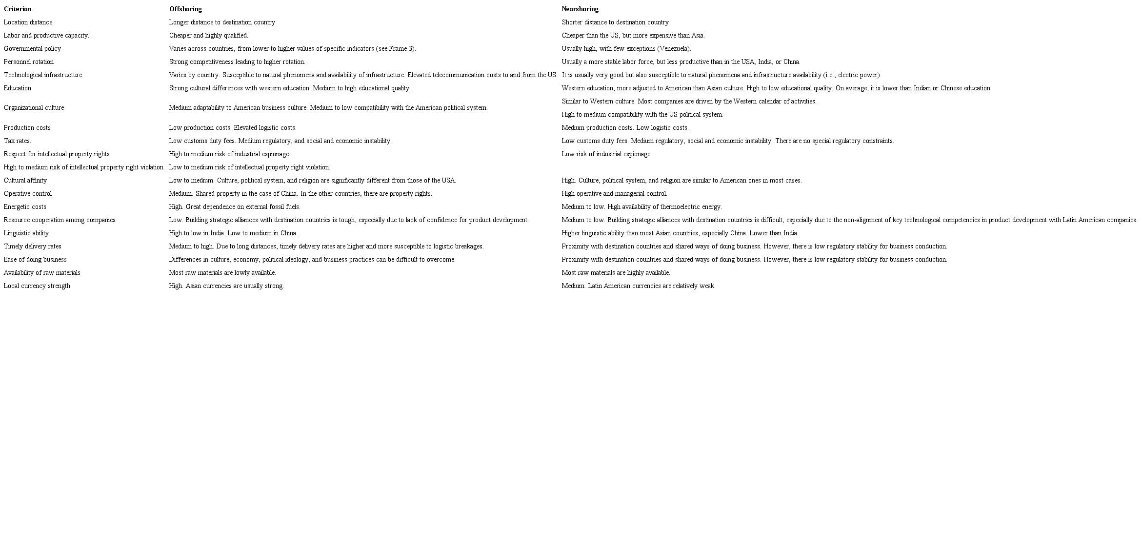 Comparison between nearshoring and offshoring