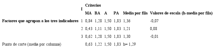 Aplicaci&oacute;n final del m&eacute;todo Delphi