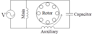 Circuit diagram of a PSC single-phase induction motor
