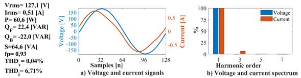 Characteristics of the voltage and current signal of the air extractor