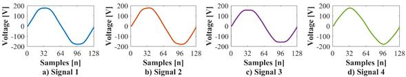 Waveforms of the voltage special signals