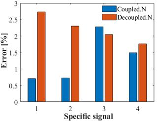 NRMSE current signal index for the four specific signals