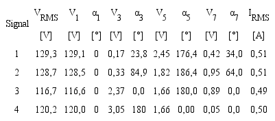 Characteristics values of the voltage special signals