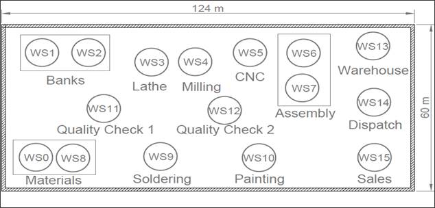 Initial workstations on layout 1
