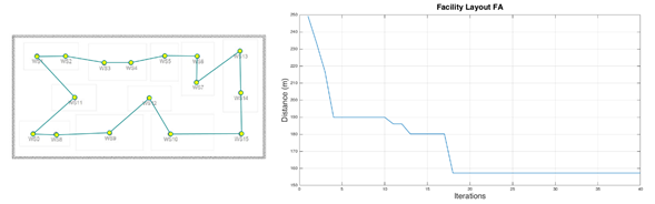 Firefly Algorithm for Facility Layout Optimization