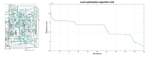 LOA for facility layout 2