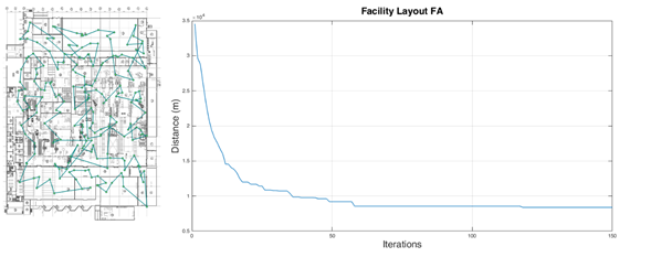 Firefly Algorithm for Facility Layout Optimization