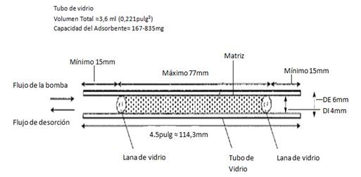 Dimensiones est&aacute;ndar del tubo de vidrio con la matriz de Tenax&reg; TA