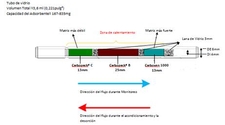 Dimensiones del tubo de vidrio con matrices m&uacute;ltiples