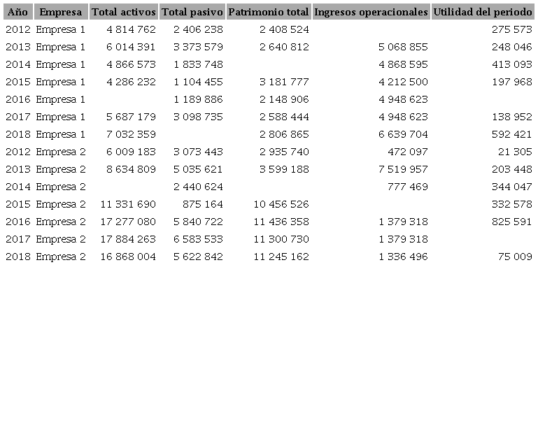 Informaci&oacute;n cuentas estados financieros