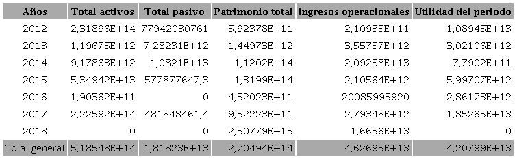 Sumas de diferencias de cuadrados imputaci&oacute;n enfoque simple