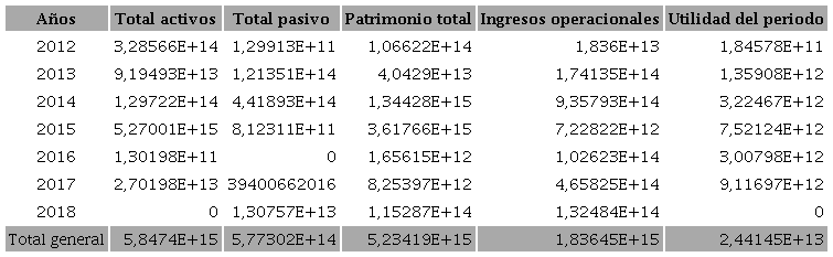 Sumas de diferencias de cuadrados imputaci&oacute;n m&uacute;ltiple