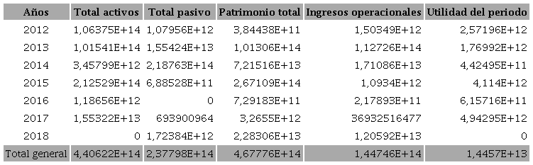 Sumas de diferencias de cuadrados imputaci&oacute;n por suavizamiento exponencial simple