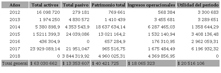 Sumas desv&iacute;os absolutos imputaci&oacute;n enfoque simple