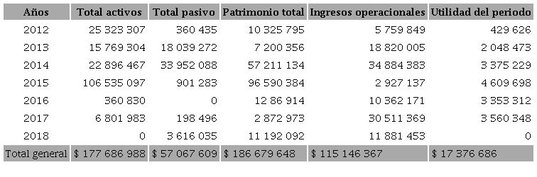 Sumas desv&iacute;os absolutos imputaci&oacute;n m&uacute;ltiple
