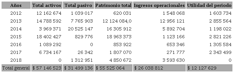Sumas desv&iacute;os absolutos imputaci&oacute;n suavizamiento exponencial simple