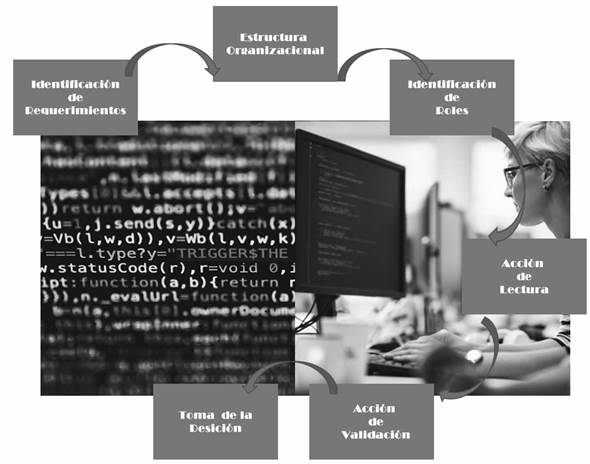 Estrategia para selecci&oacute;n de software