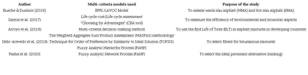 1 Multi-criteria models in the flexible pavement technology sector
