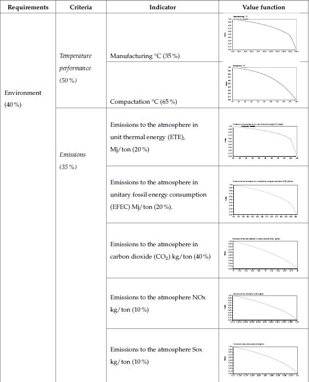  continued from previous page