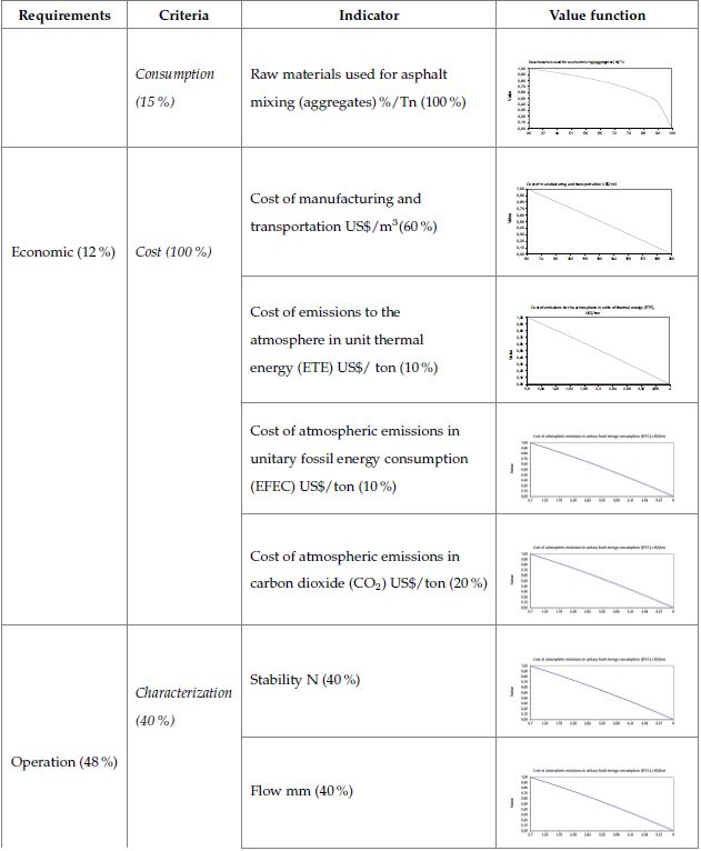 continued from previous page