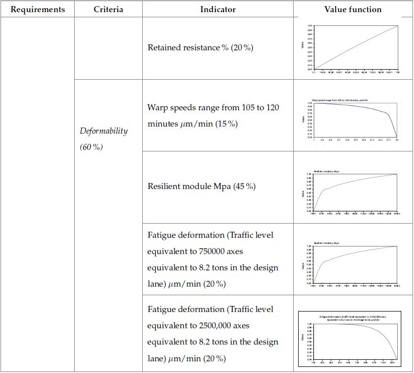  continued from previous page