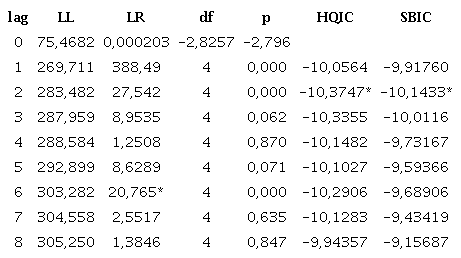 Criterio de información Bayesiano de Scwhartz (SBIC) y Hannan-Quinn (HQIC)