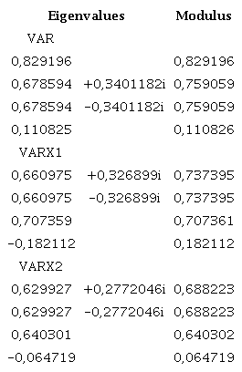 Estabilidad del modelo