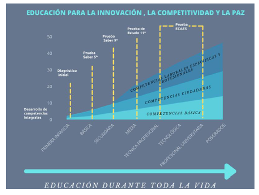Desarrollo de competencias integrales