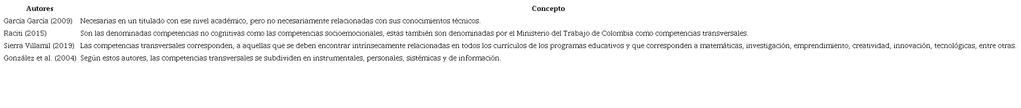 Competencias transversales