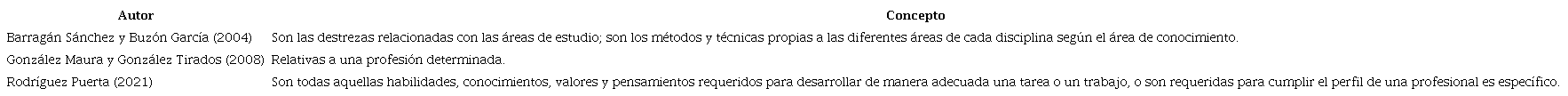 Conceptos de competencias específicas
