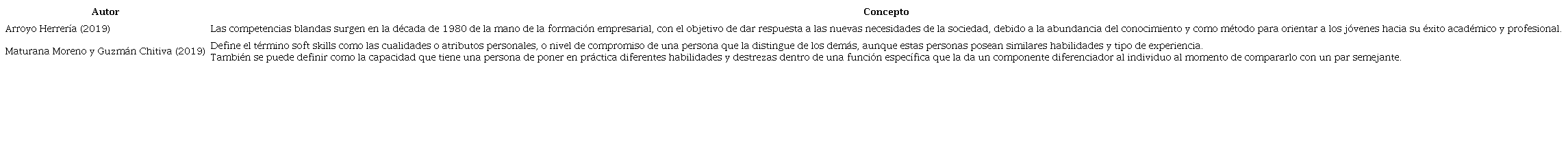 Conceptos de competencias blandas