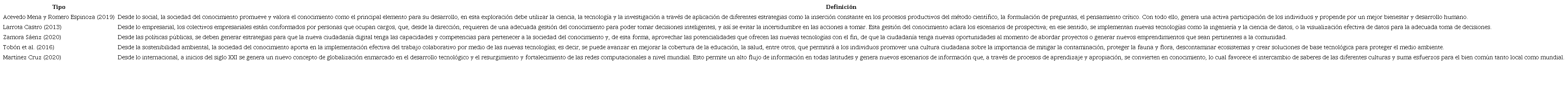 Clasificación de los tipos de sociedad del conocimiento de acuerdo con el ámbito de aplicación