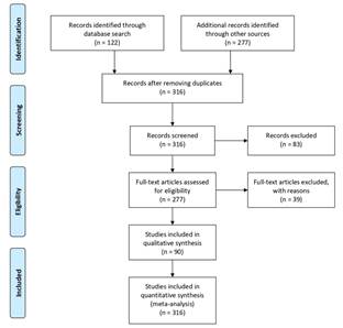 Flow diagram for a review of CSCL and AI in programming learning through repositories and scientific documents