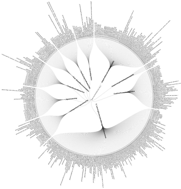 The corpus of references classified by AI-based CSCL strategies
