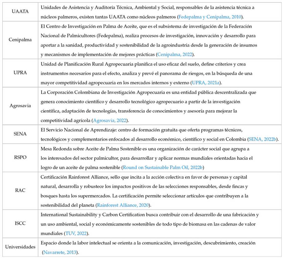 Agentes no comerciales