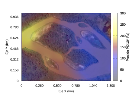 Campo escalar de la distribución de la presión en t= 504 s