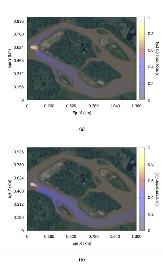 Distribución de la concentración