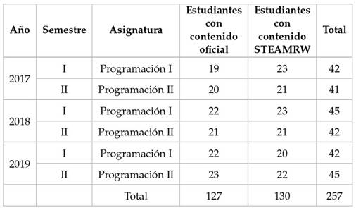 Estudiantes involucrados