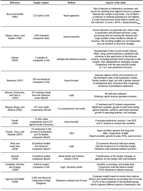 Classic and contemporary studies on financial distressa